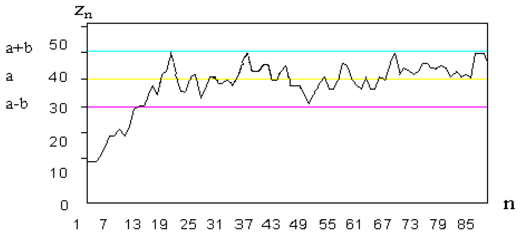 Algorithms 07 00206 g001 1024