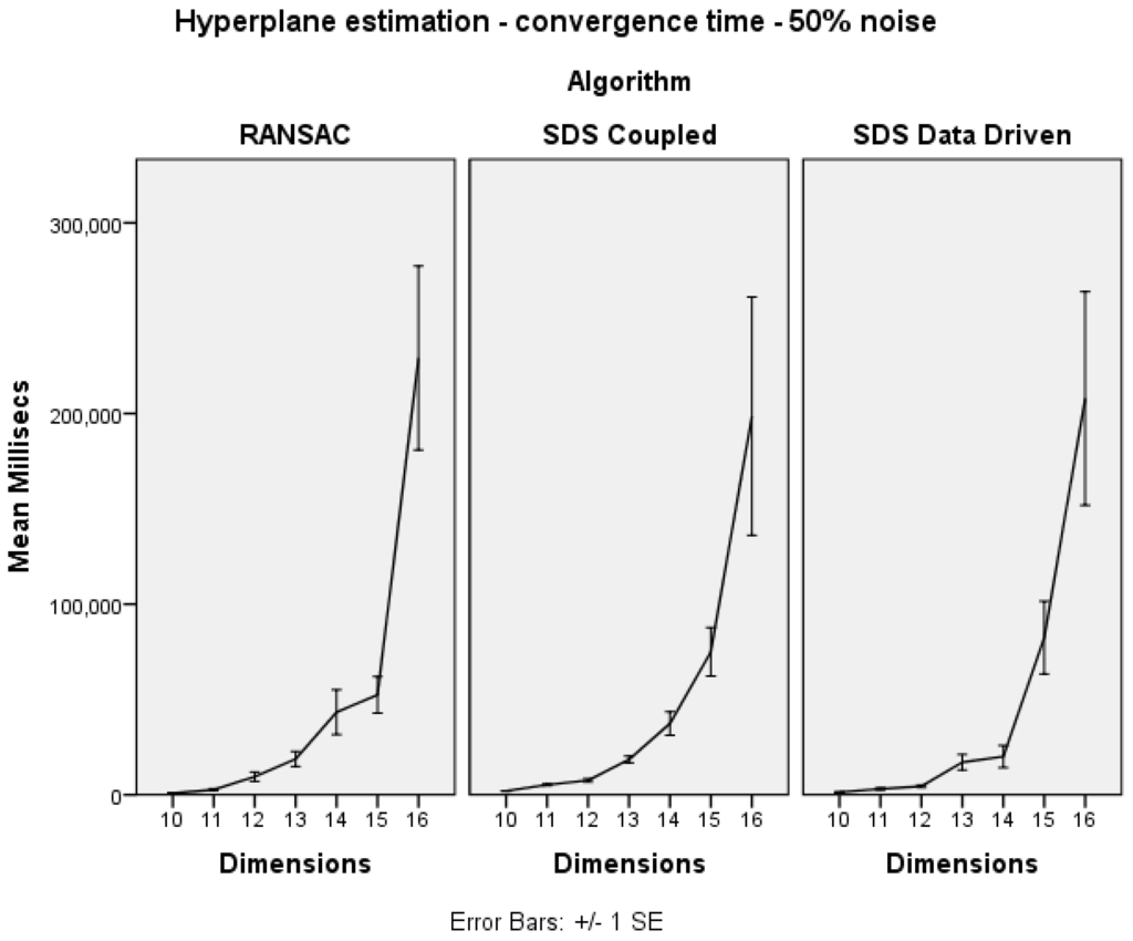 Algorithms 07 00206 g003 1024