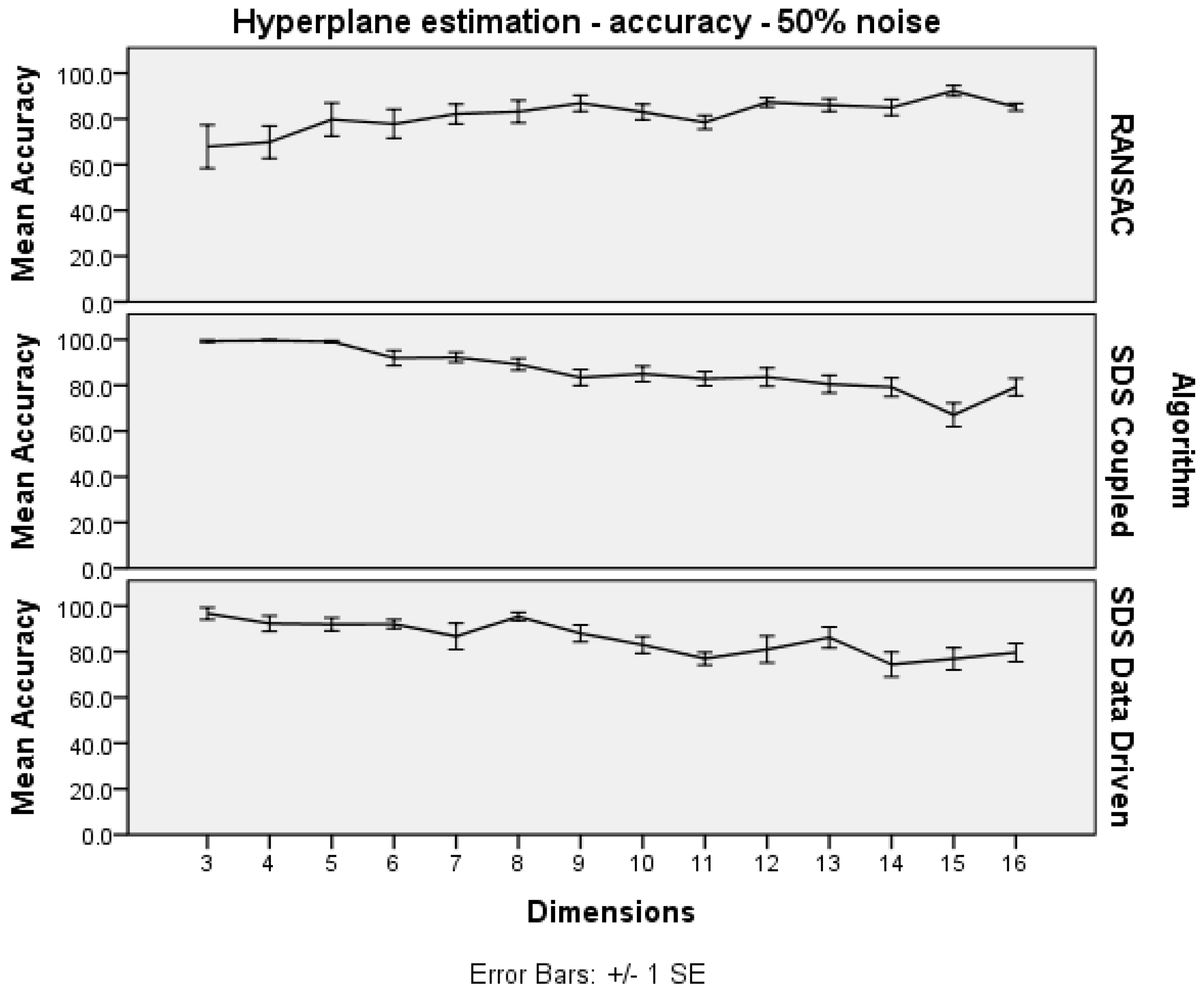 Algorithms 07 00206 g004