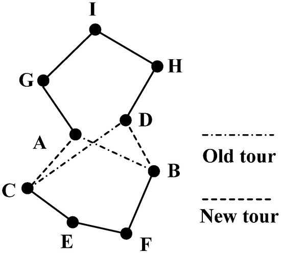 Algorithms 07 00229 g003 550