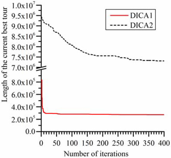 Algorithms 07 00229 g005 550