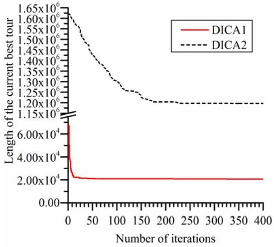 Algorithms 07 00229 g006 550