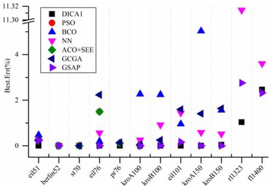 Algorithms 07 00229 g007 550
