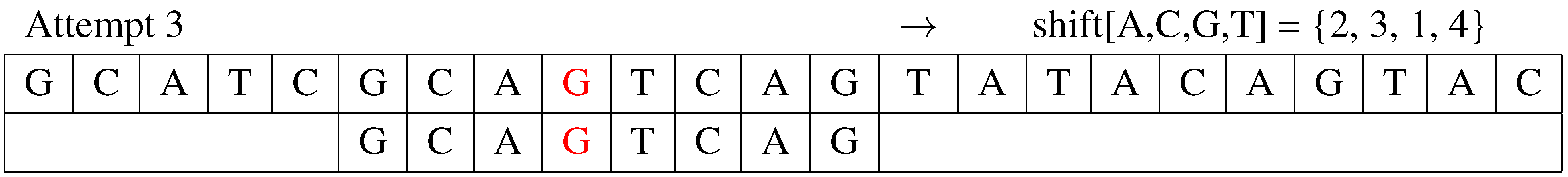 Algorithms 07 00253 g003