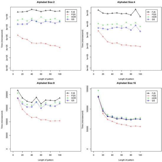 Algorithms 07 00253 g006 550