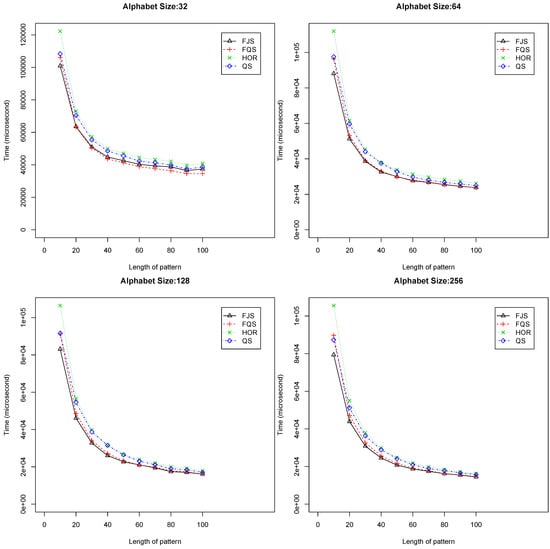 Algorithms 07 00253 g007 550