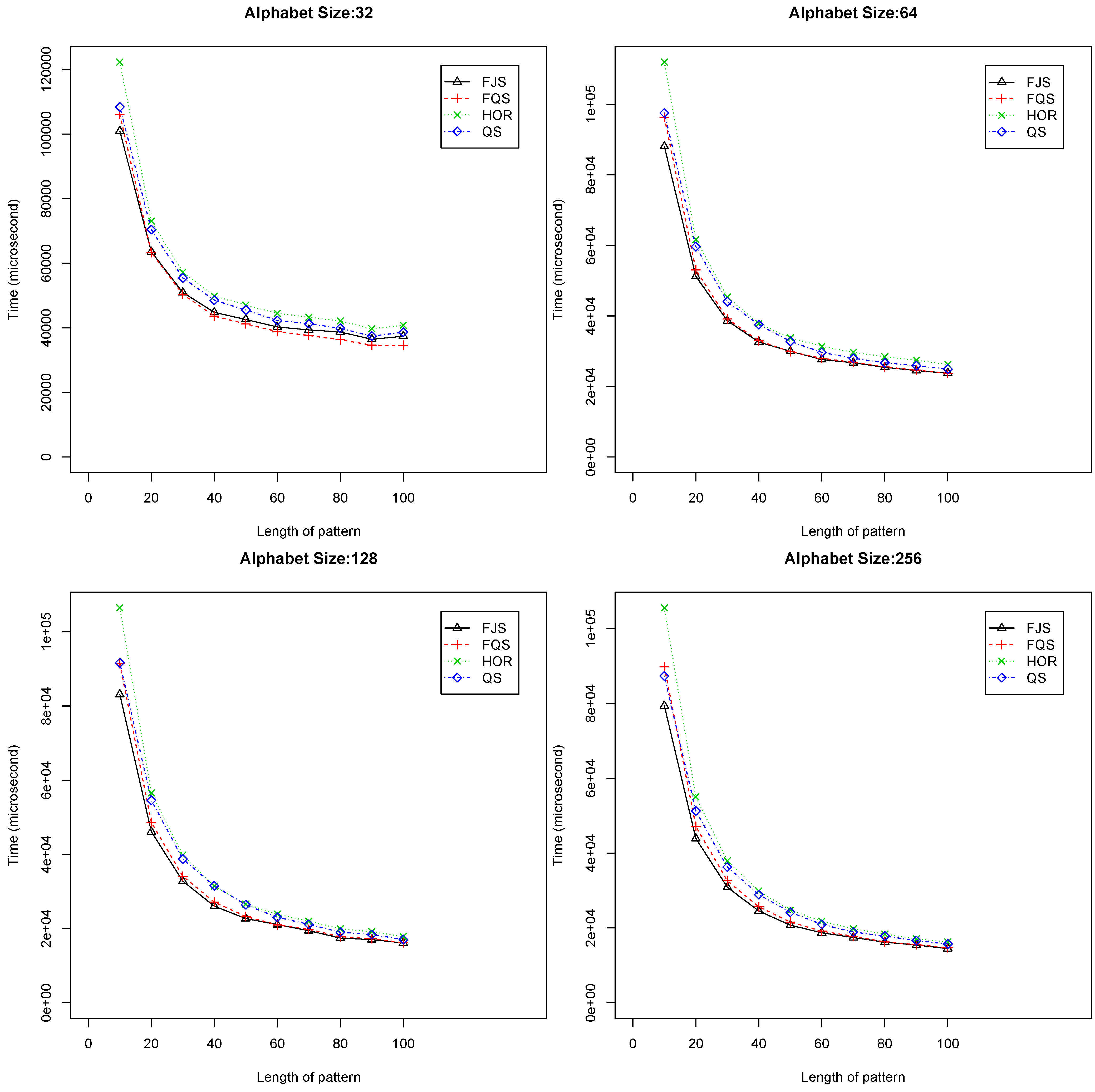 Algorithms 07 00253 g007