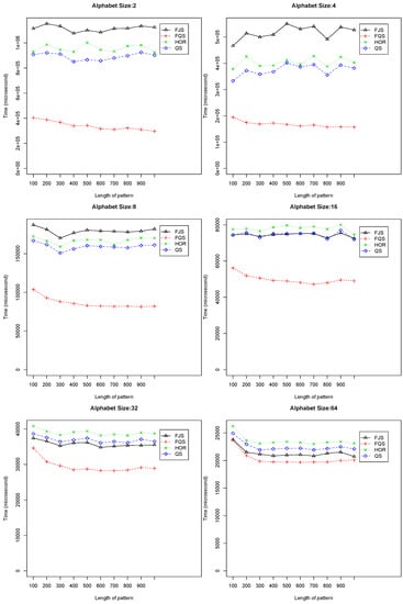 Algorithms 07 00253 g008 550