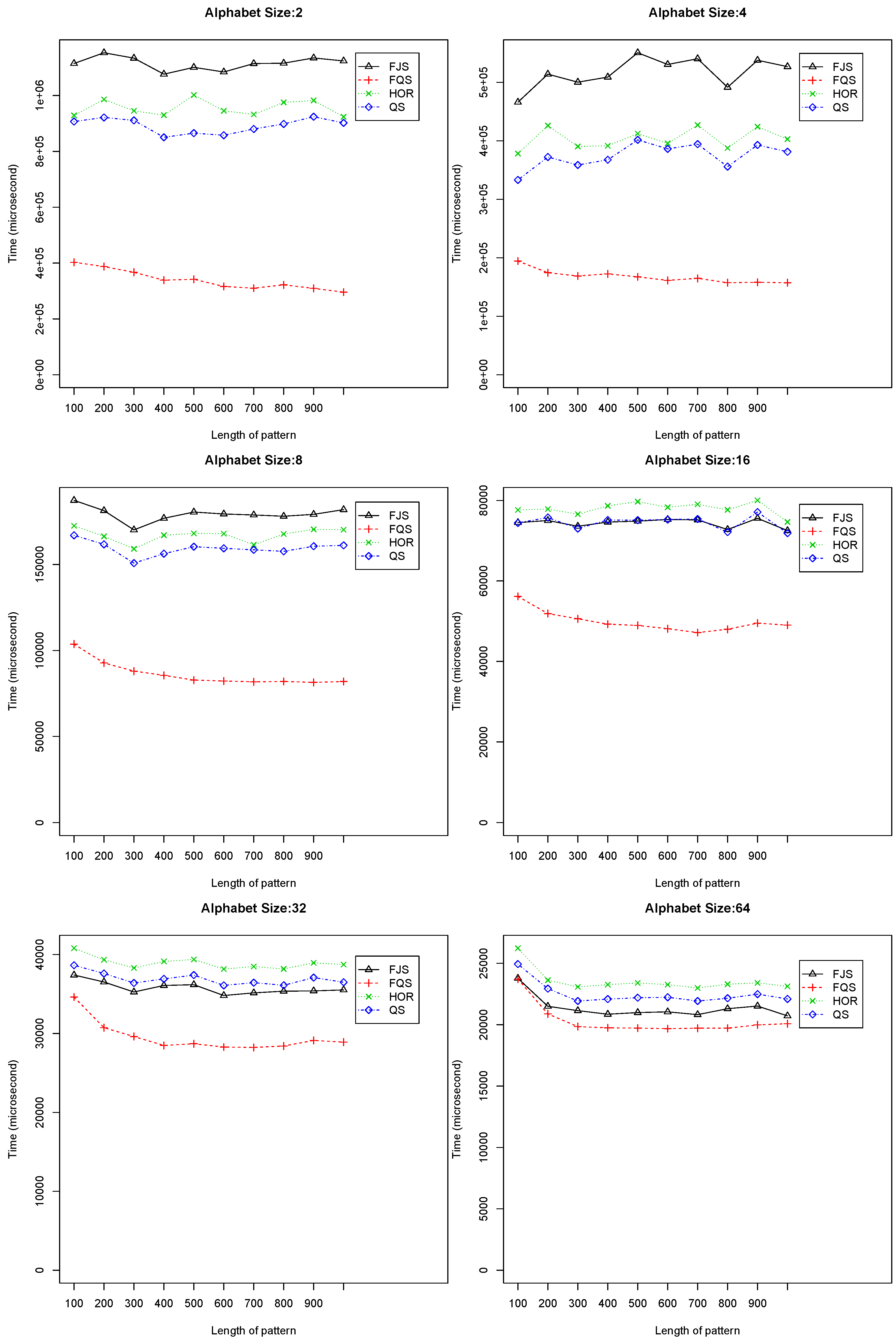 Algorithms 07 00253 g008