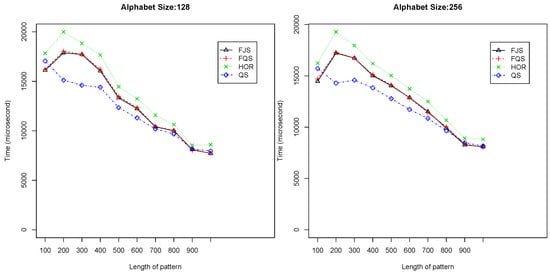 Algorithms 07 00253 g009 550