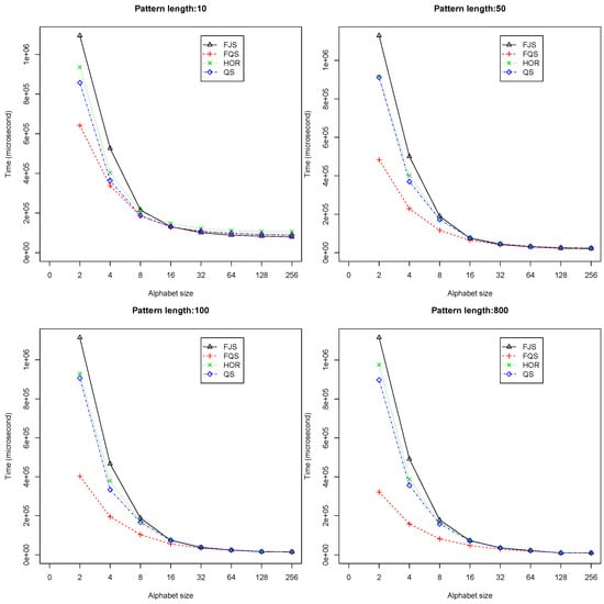 Algorithms 07 00253 g010 550