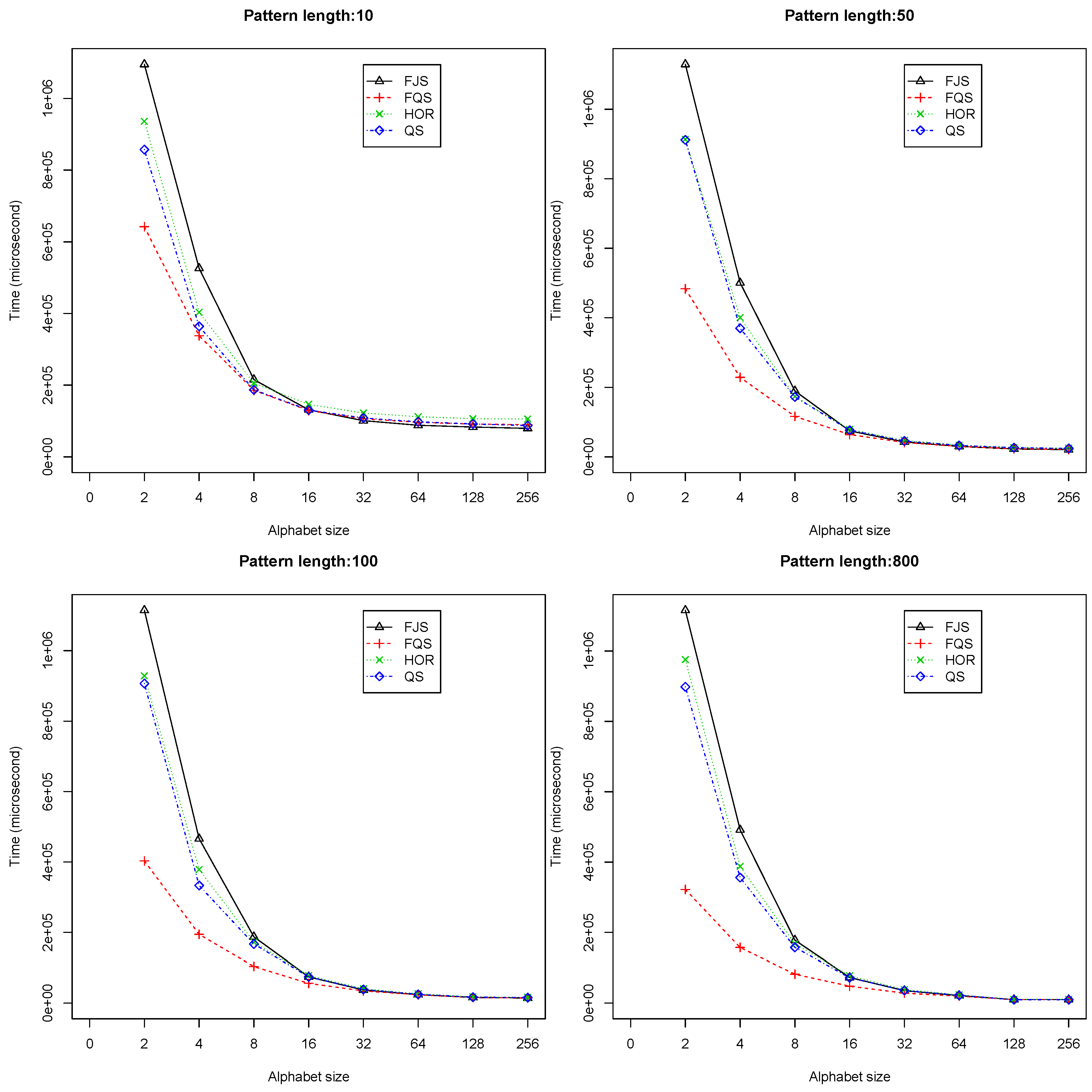 Algorithms 07 00253 g010
