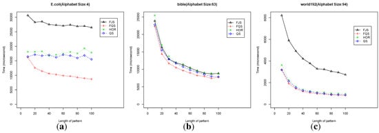 Algorithms 07 00253 g011 550