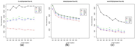 Algorithms 07 00253 g012 550