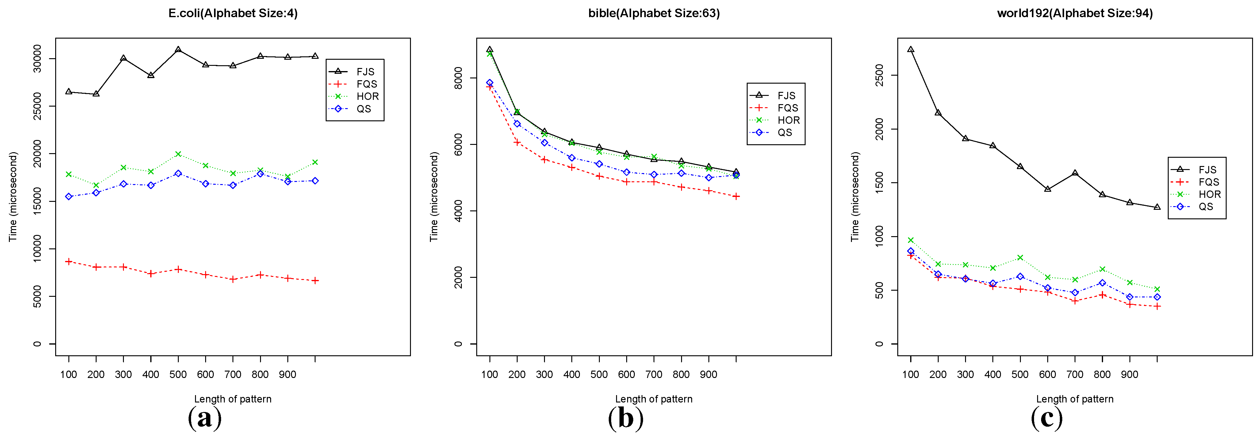 Algorithms 07 00253 g012