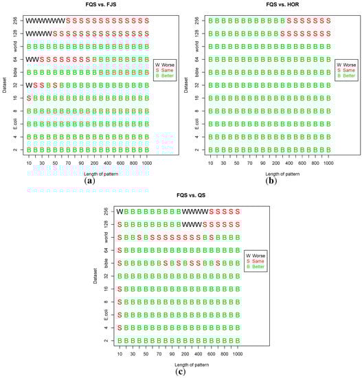 Algorithms 07 00253 g013 550