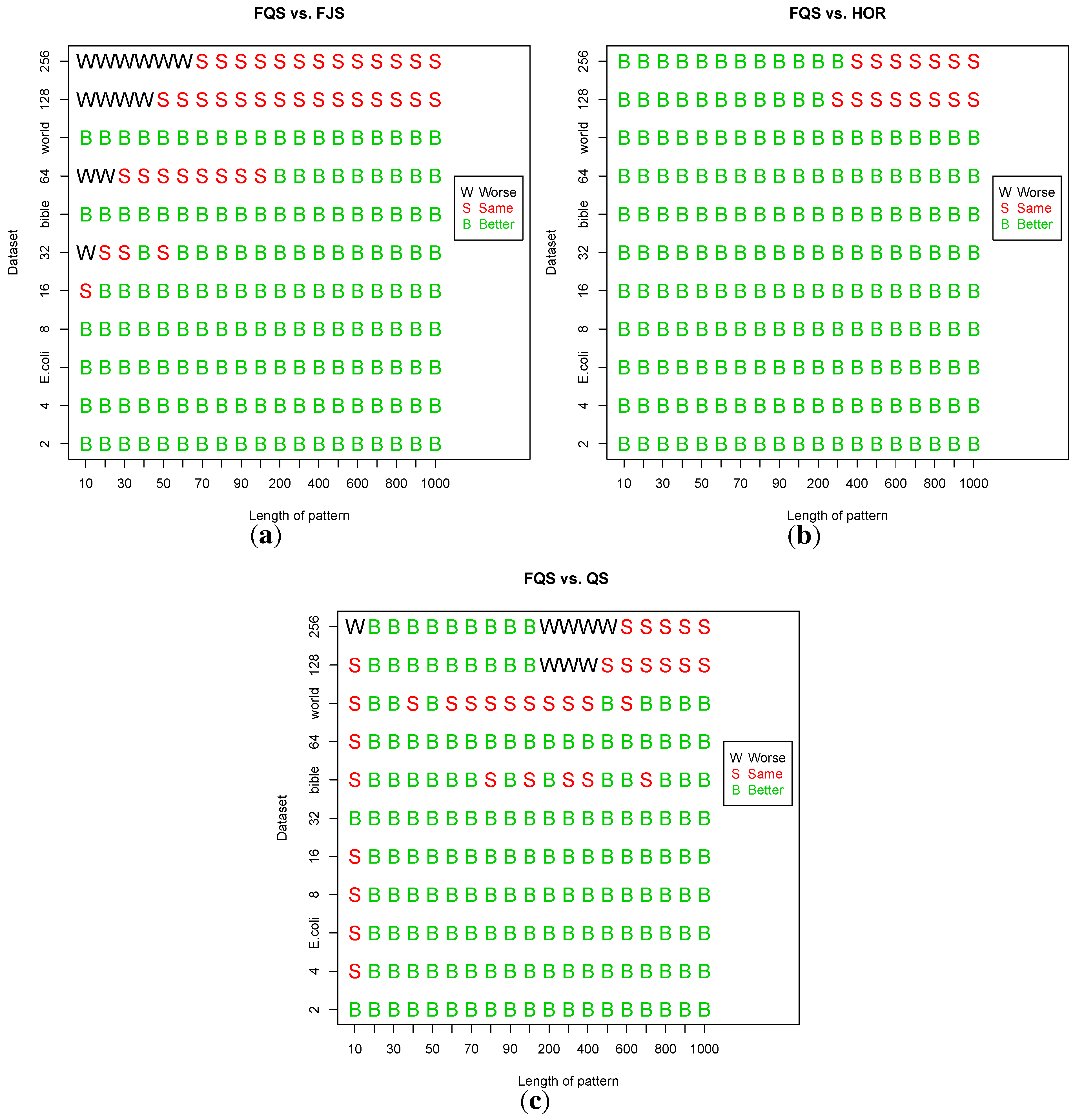 Algorithms 07 00253 g013