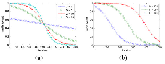 Algorithms 07 00328 g001 550