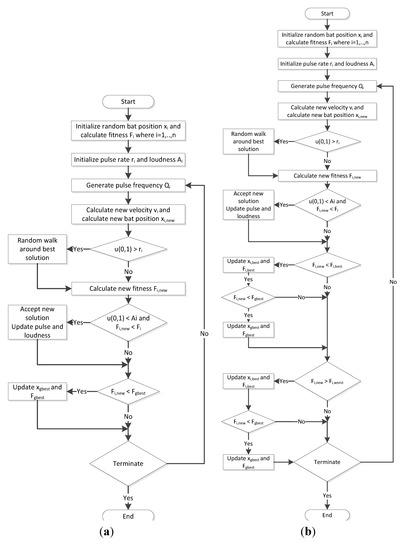 Algorithms 07 00328 g002 550