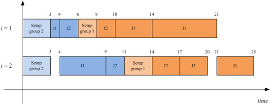 Algorithms 07 00376 g001 550