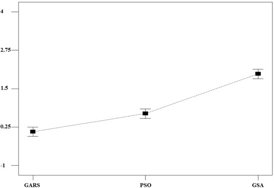 Algorithms 07 00376 g006 550