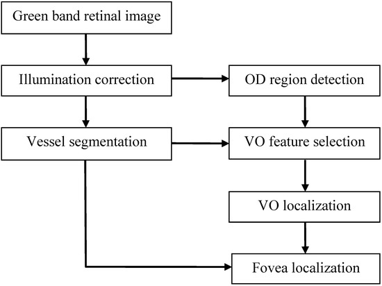 Algorithms 07 00456 g001 550
