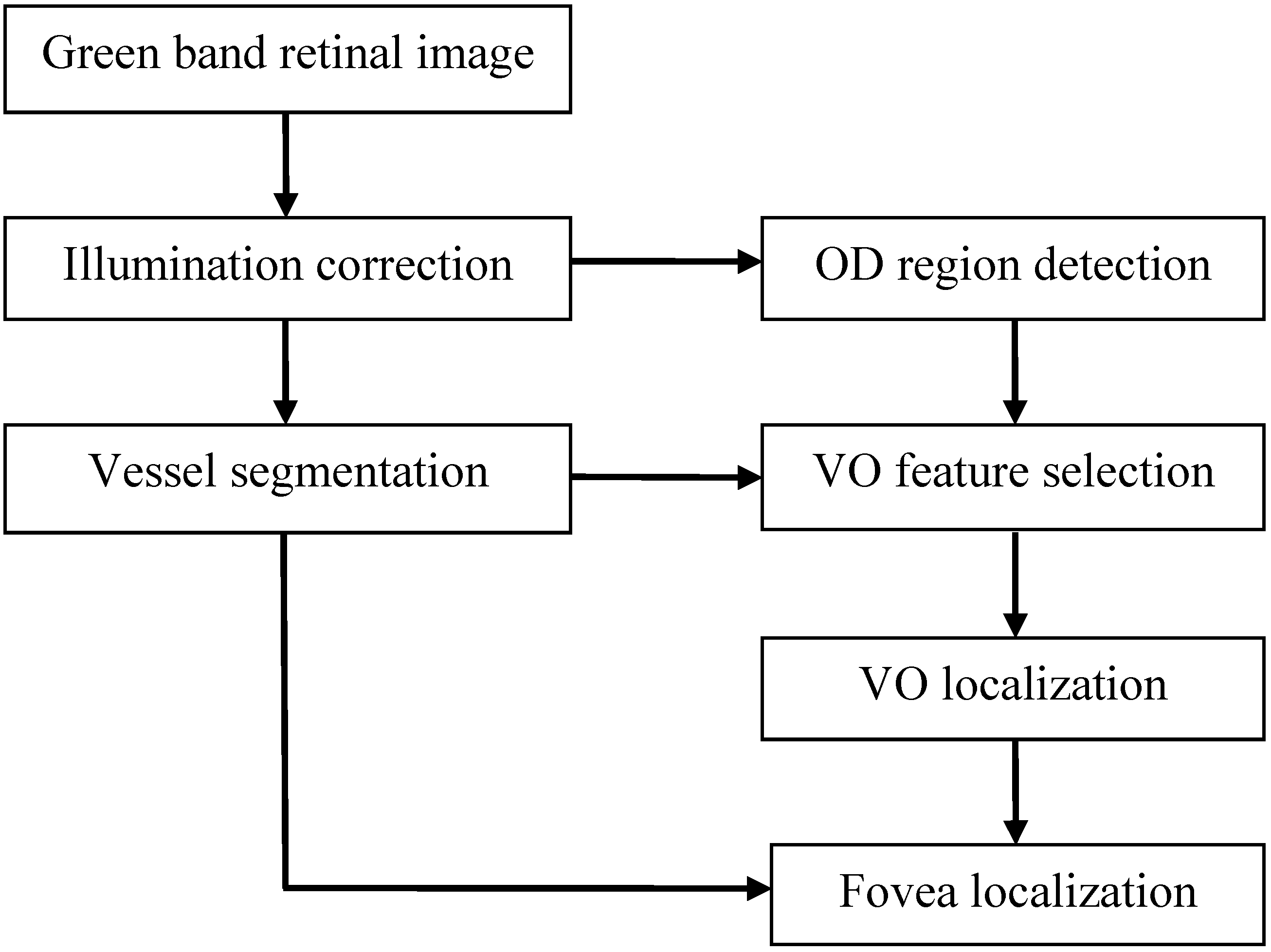 Algorithms 07 00456 g001