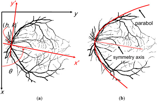 Algorithms 07 00456 g005 550