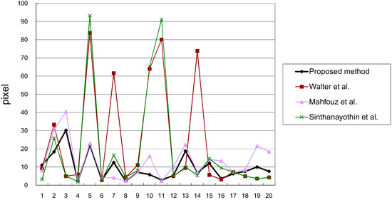 Algorithms 07 00456 g008 550