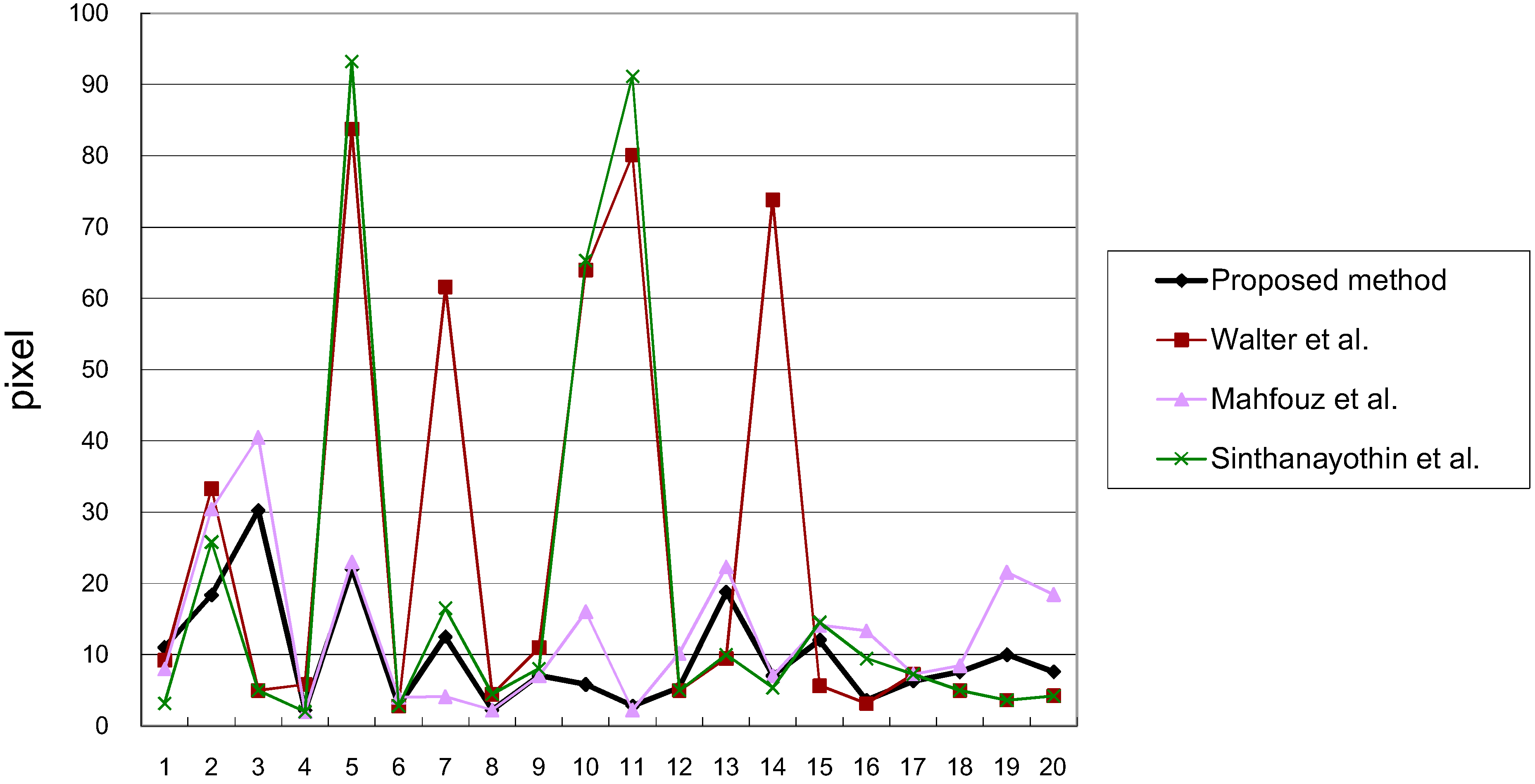 Algorithms 07 00456 g008
