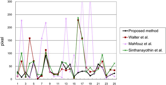 Algorithms 07 00456 g009 550