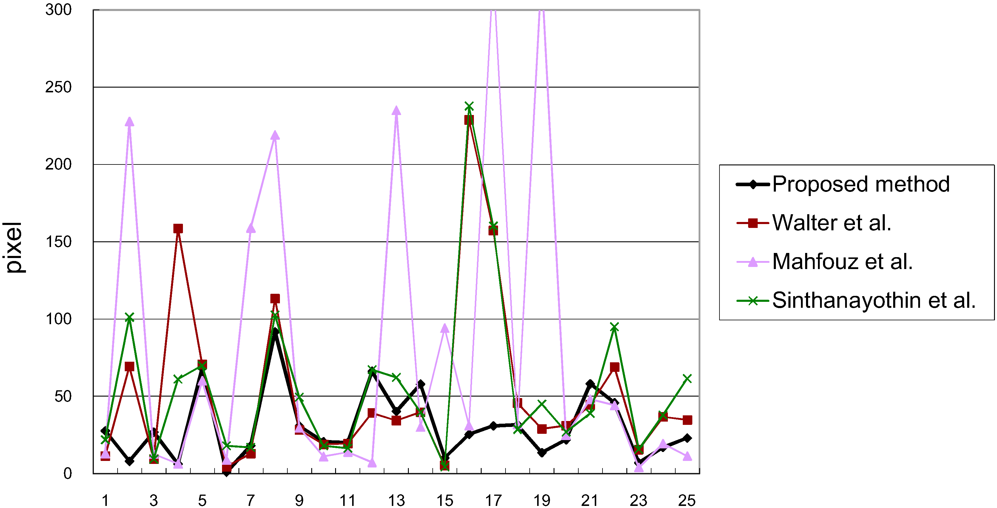 Algorithms 07 00456 g009