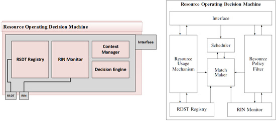 Algorithms 07 00471 g001 550