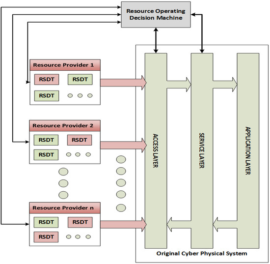 Algorithms 07 00471 g002 550