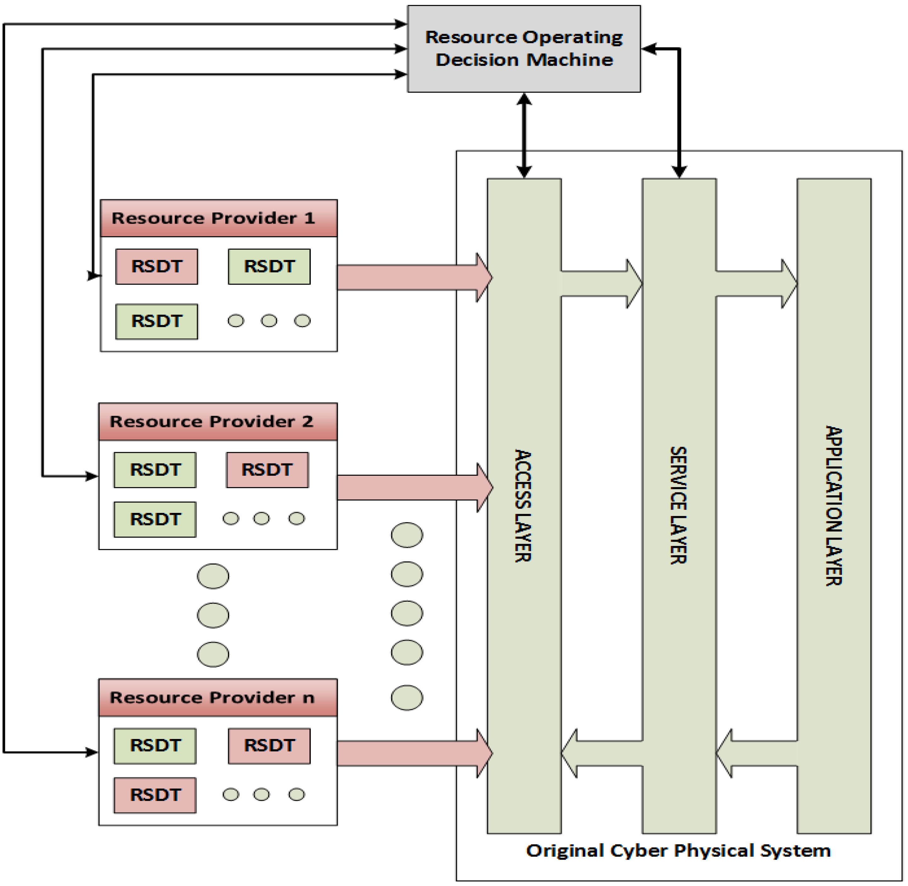 Algorithms 07 00471 g002