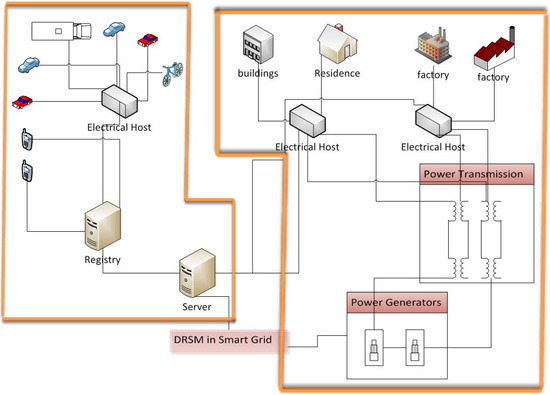 Algorithms 07 00471 g003 550