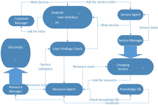 Algorithms 07 00471 g004 550