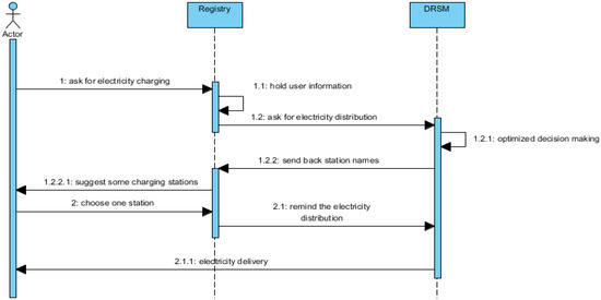 Algorithms 07 00471 g005 550