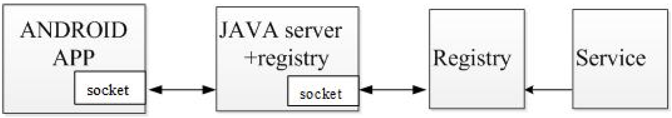 Algorithms 07 00471 g006