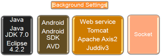 Algorithms 07 00471 g007 550