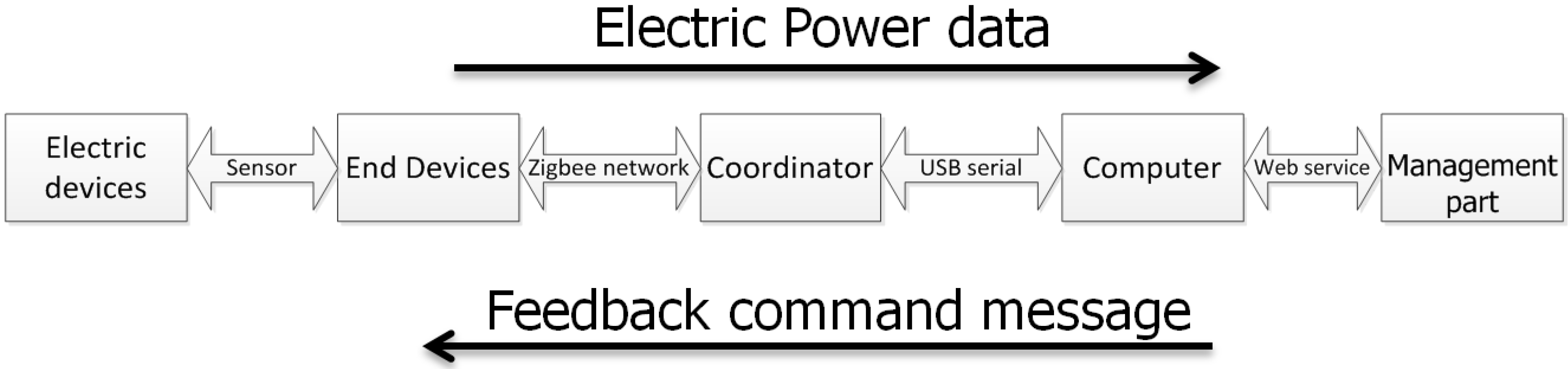 Algorithms 07 00471 g009