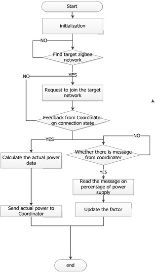 Algorithms 07 00471 g010 550