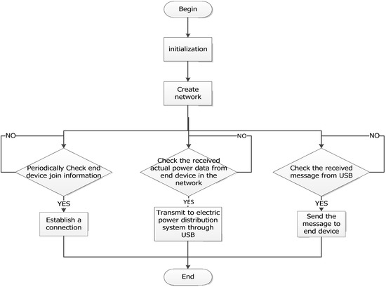 Algorithms 07 00471 g011 550