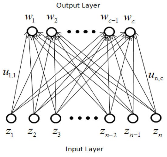 Algorithms 07 00492 g002 550