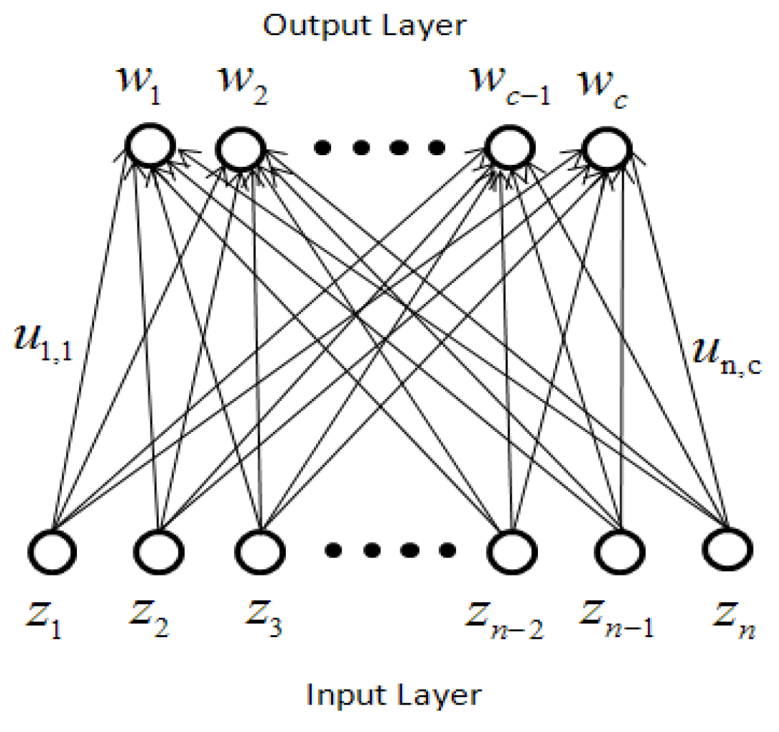 Algorithms 07 00492 g002