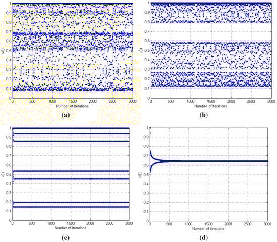 Algorithms 07 00492 g003a 550