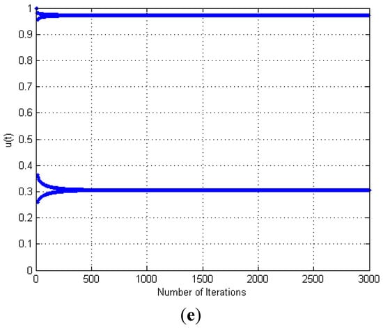 Algorithms 07 00492 g003b 550