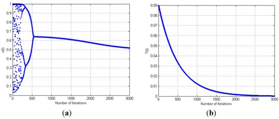 Algorithms 07 00492 g004 550