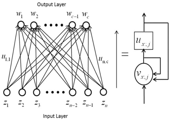 Algorithms 07 00492 g005 550