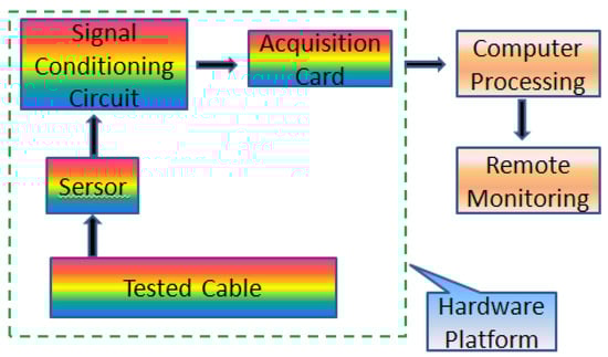 Algorithms 07 00492 g006 550